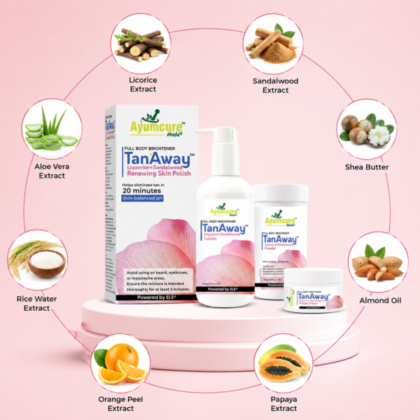 Liquorice & Turmeric Formula