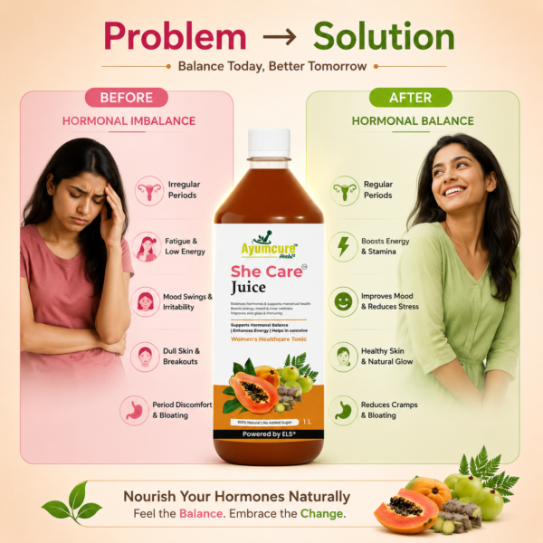 Problem → Solution