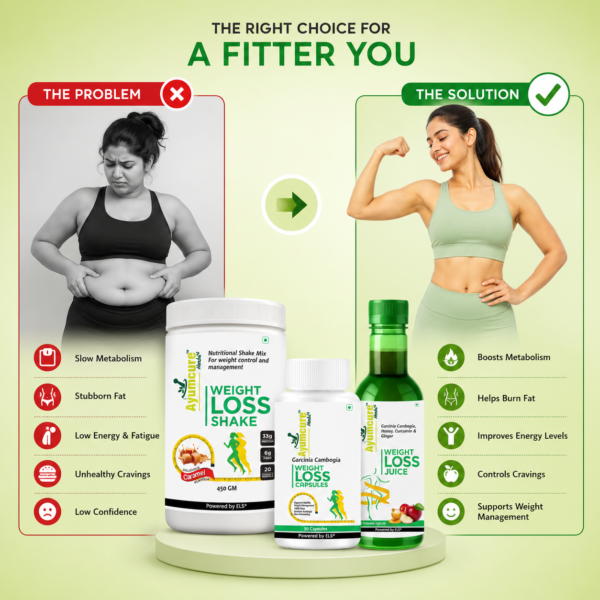 Boosts Metabolism & Burns Fat