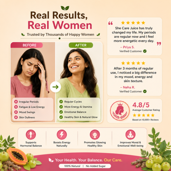 Real Results, Real Women