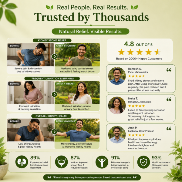 Real People. Real Results. Trusted by Thousands