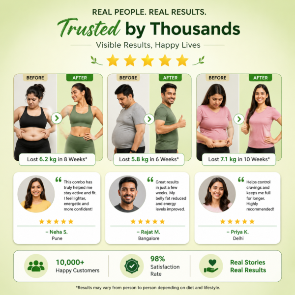 Trusted by Thousands