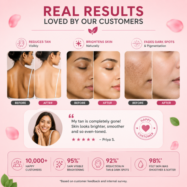 "Real Results – Visible Tan Reduction & Brighter, Even-Toned Skin"