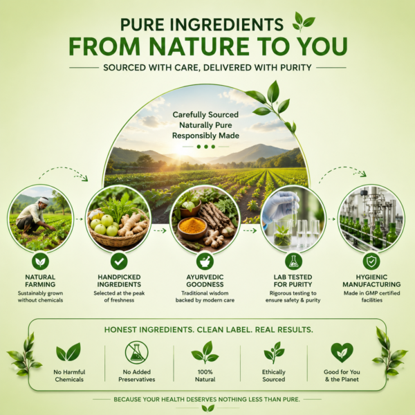 "Honest Ingredients. Clean Label. Real Results."